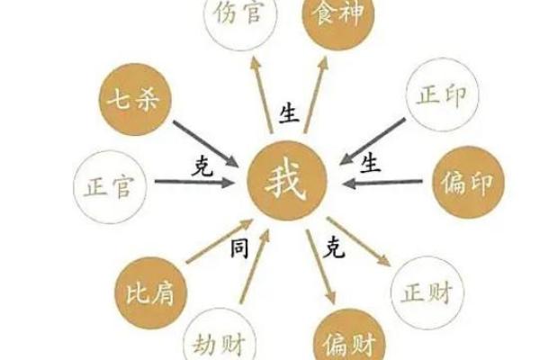 八字七杀格局 你的命格是八字七杀吗