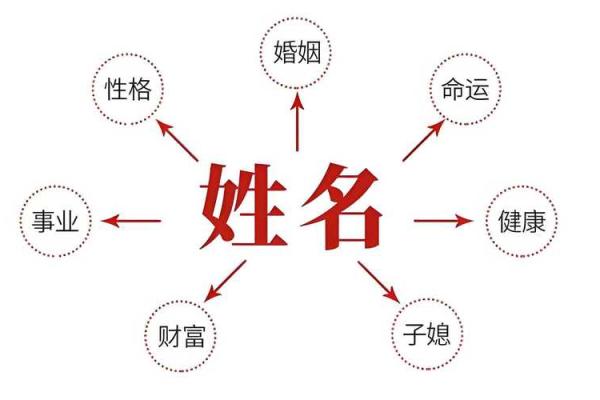旺夫的名字有哪些-姓名学-华易算命网姓名