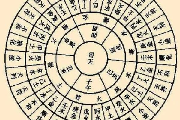 八字命盘查询分析