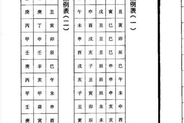 八字命盘查询分析