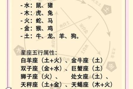 十二星座属蛇人运势运程