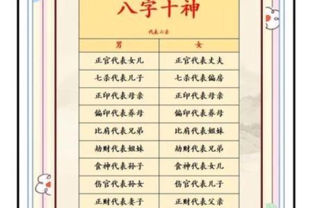 八字命理之详解日支对命主的重要作用
