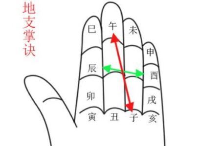 算命指的德行是什么意思