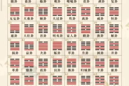 星座所主与断式口诀_朱雀