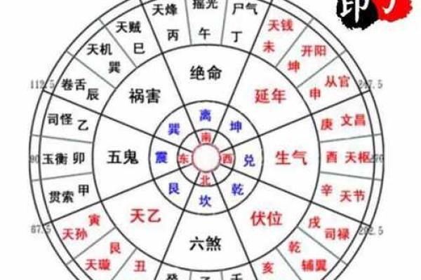 大门开在生气方位，大门开在吉位还是凶位？