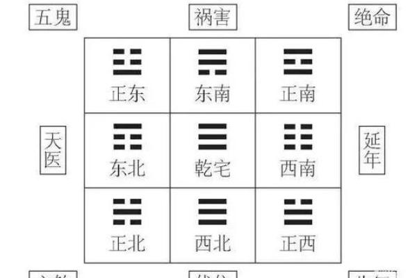 大门开在生气方位，大门开在吉位还是凶位？