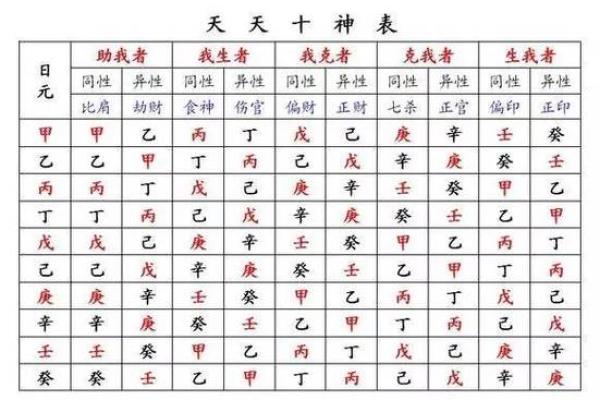 八字偏星