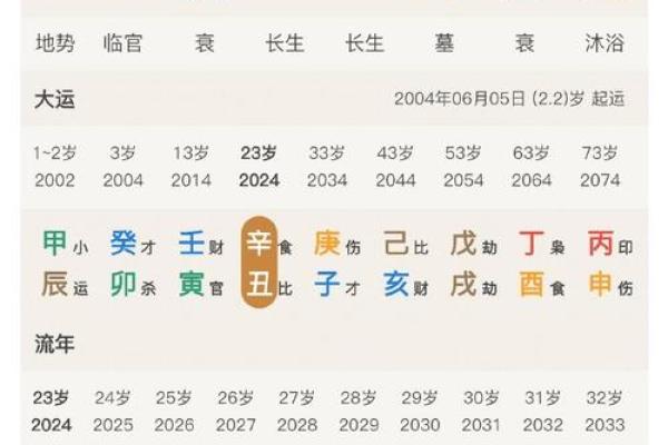 姓名八字配对测姻缘免费