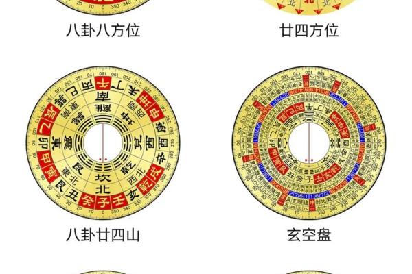 用罗盘看大门方位，用罗盘如何确定大门坐向-？