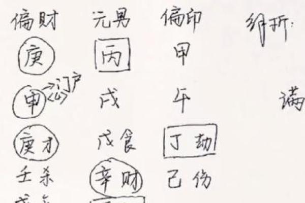 八字命理：身财两停，中富之命？