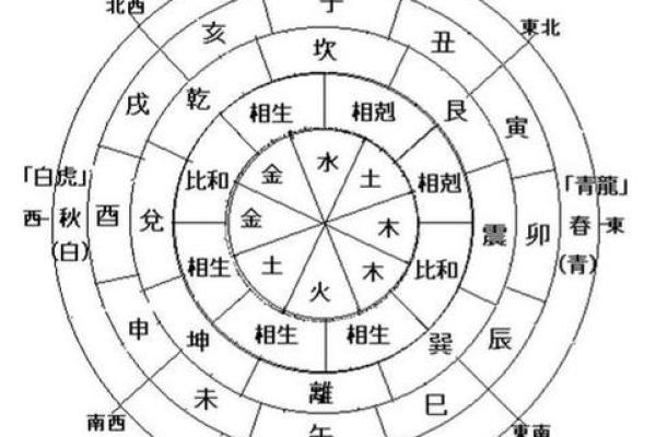 八字算命测幸运方位准不准