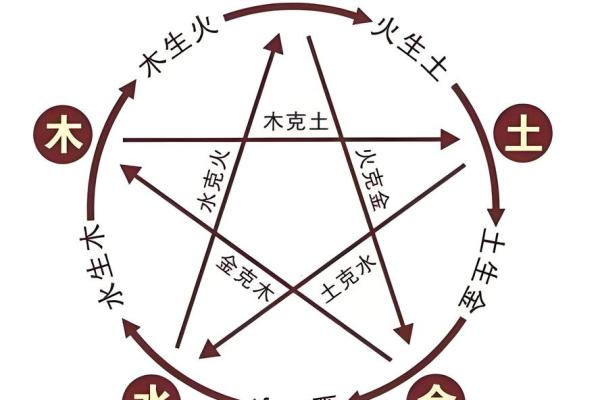 中国权威周易起名大师，八字五行缺金怎么取名？