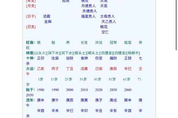八字格局正官偏财女命好吗