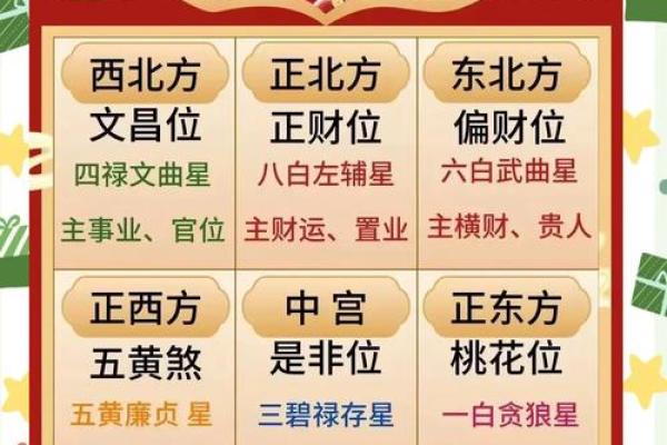 宅飞星排盘怎断吉凶