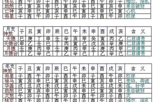 八字命理看小杨哥的命运