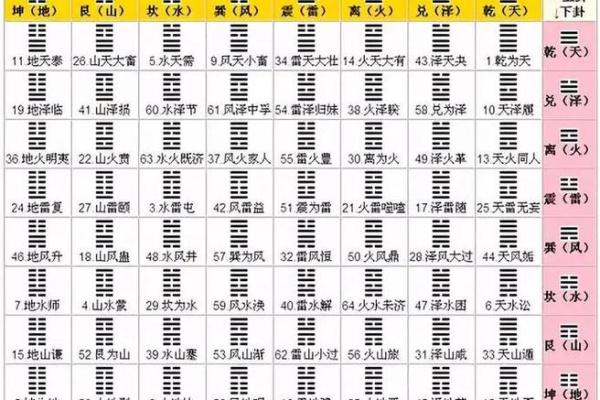 周易八字测名字吉凶