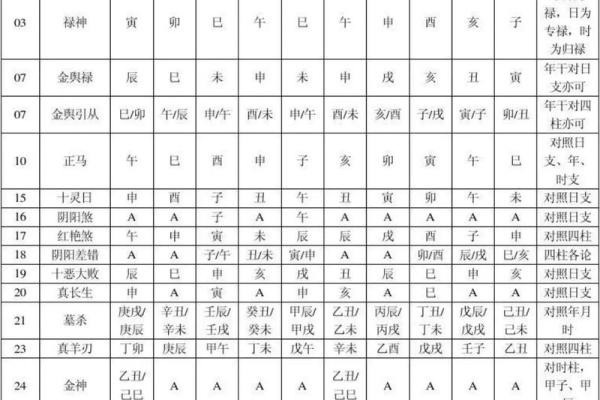 周易八字测名字吉凶