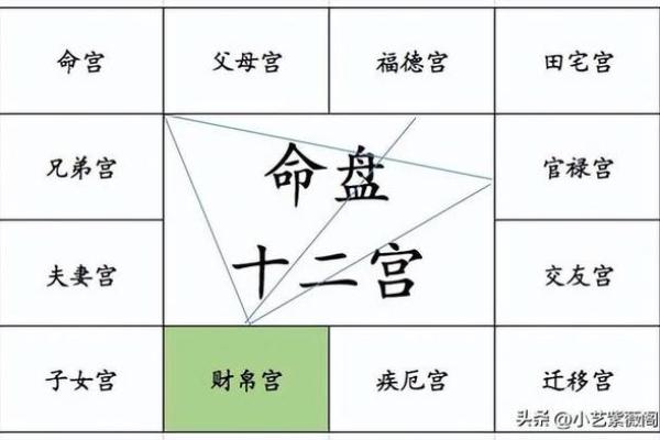 紫薇斗数四墓宫