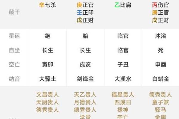 人生八字算命