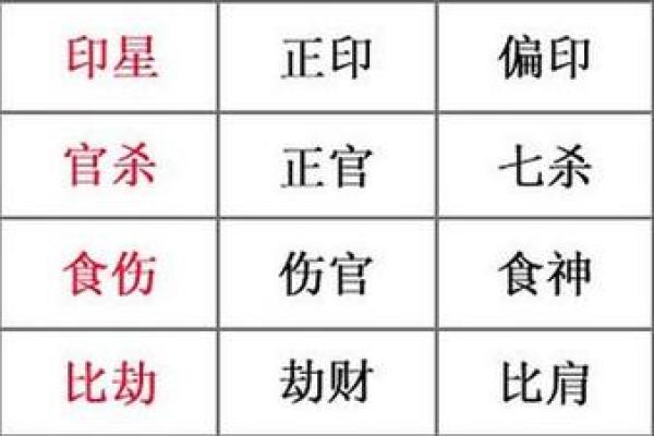 八字十神偏官详解