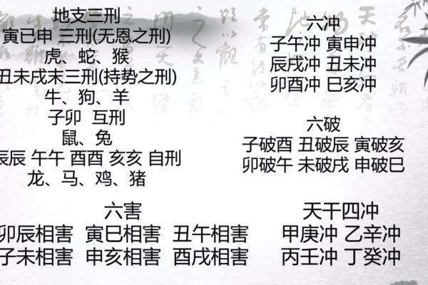 利用八字神煞以及刑冲合害等“暗器”来推断职业性质的规律