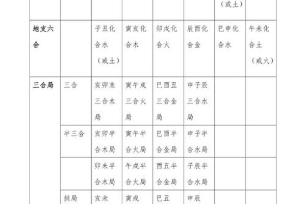利用八字神煞以及刑冲合害等“暗器”来推断职业性质的规律