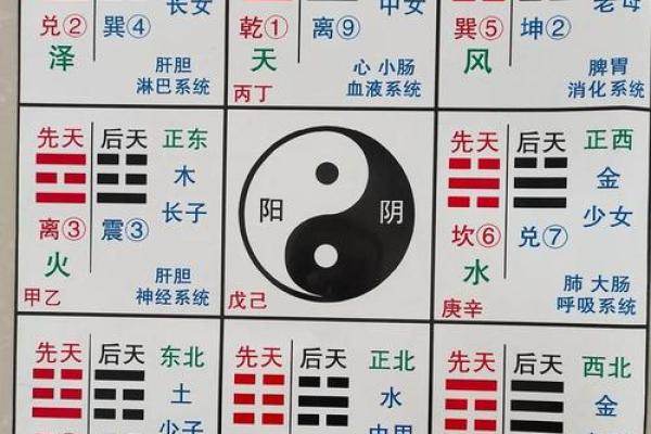 八字姻缘测算，让你轻松找到真爱