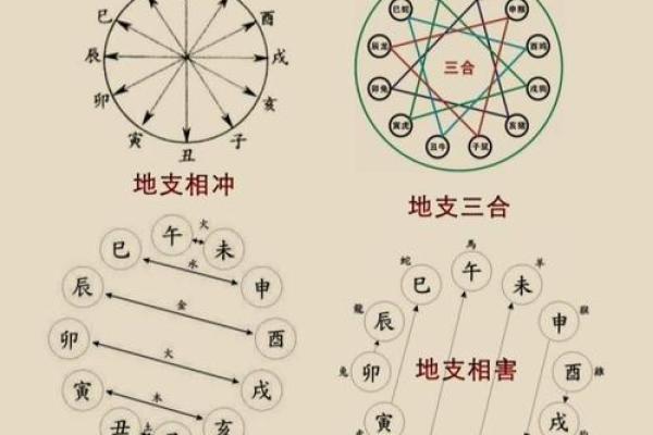 八字合冲