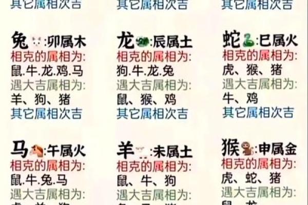 八字合冲