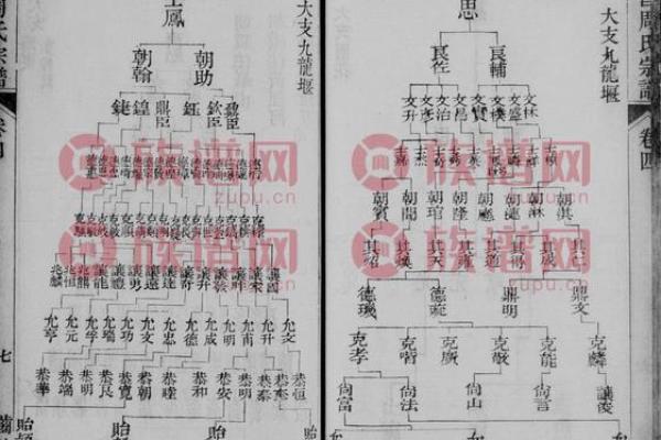 费氏的主要迁徙位置和各支始祖-姓名学-华易网姓名