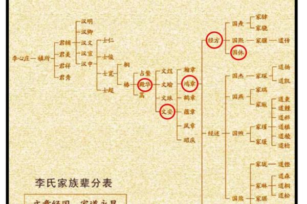 费氏的主要迁徙位置和各支始祖-姓名学-华易网姓名