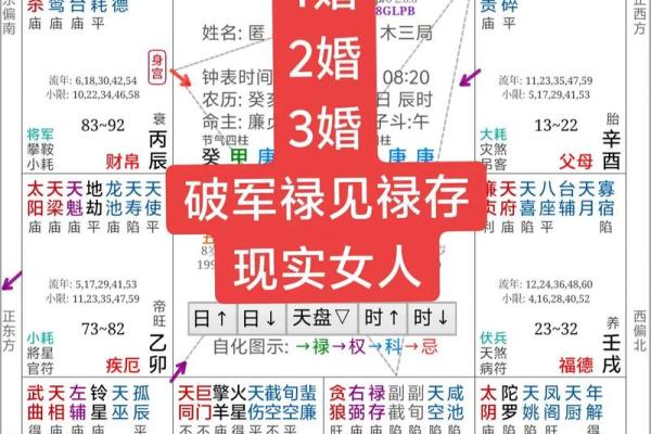 四柱八字中，带你来看婚姻信息