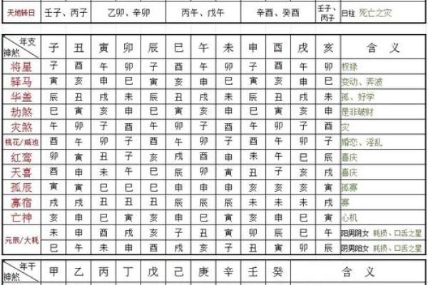 八字喜用神实例解析