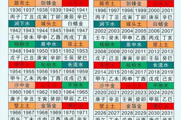 八字大全
