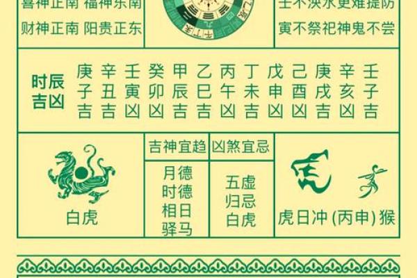 今日黄历详解：宜忌事项与吉时全攻略
