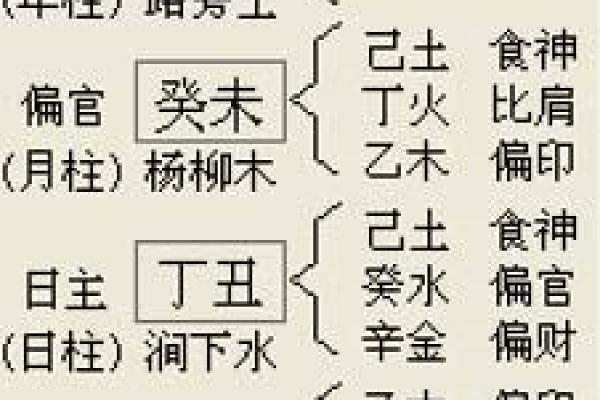 八字喜用忌神查询