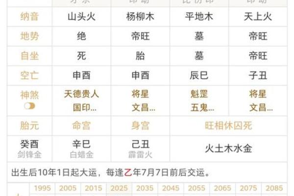 男人最苦命的八字是什么 男人最苦的八字是什么