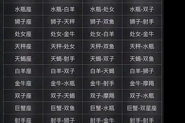 什么星座适合做伙伴