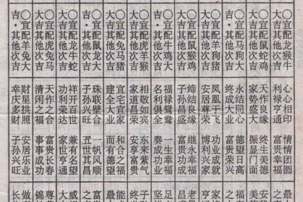 八字合婚是什么意思