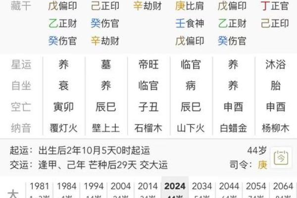被老公深爱的女命八字 疼爱有加 婚姻幸福