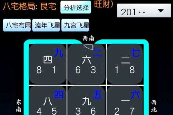 坤山艮的吉凶方位