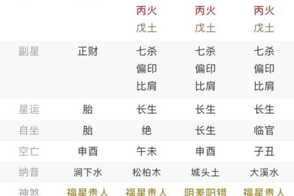 批八字找用神