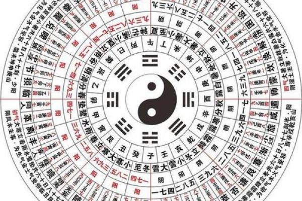易卦方位断吉凶断事