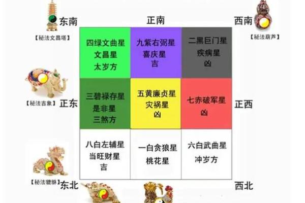 如何运用风水布局斗小三？附方法