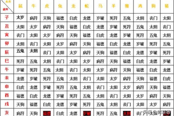 八字吉凶星