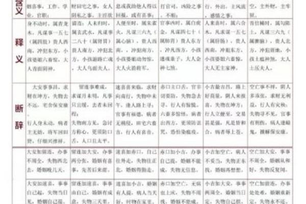 小六壬可以算吉日，小六壬可以算吉日嘛？