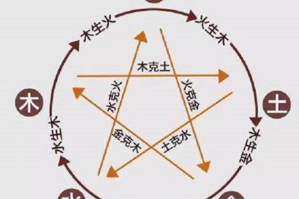 八字喜五行
