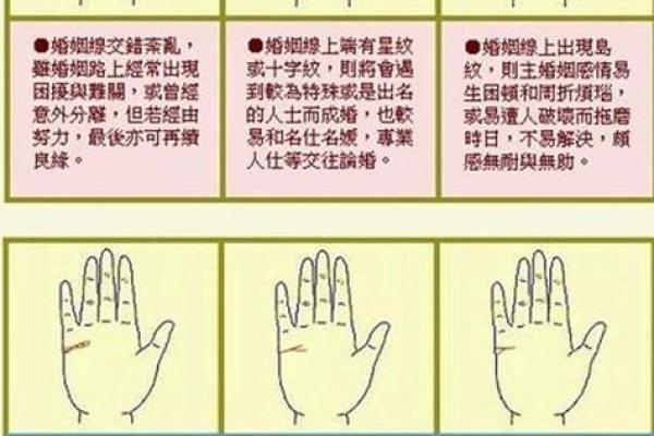 图解：手相小人纹如何算命