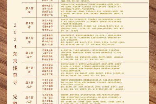 灵顺寺解签三十二签