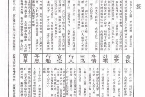 周后灵签
